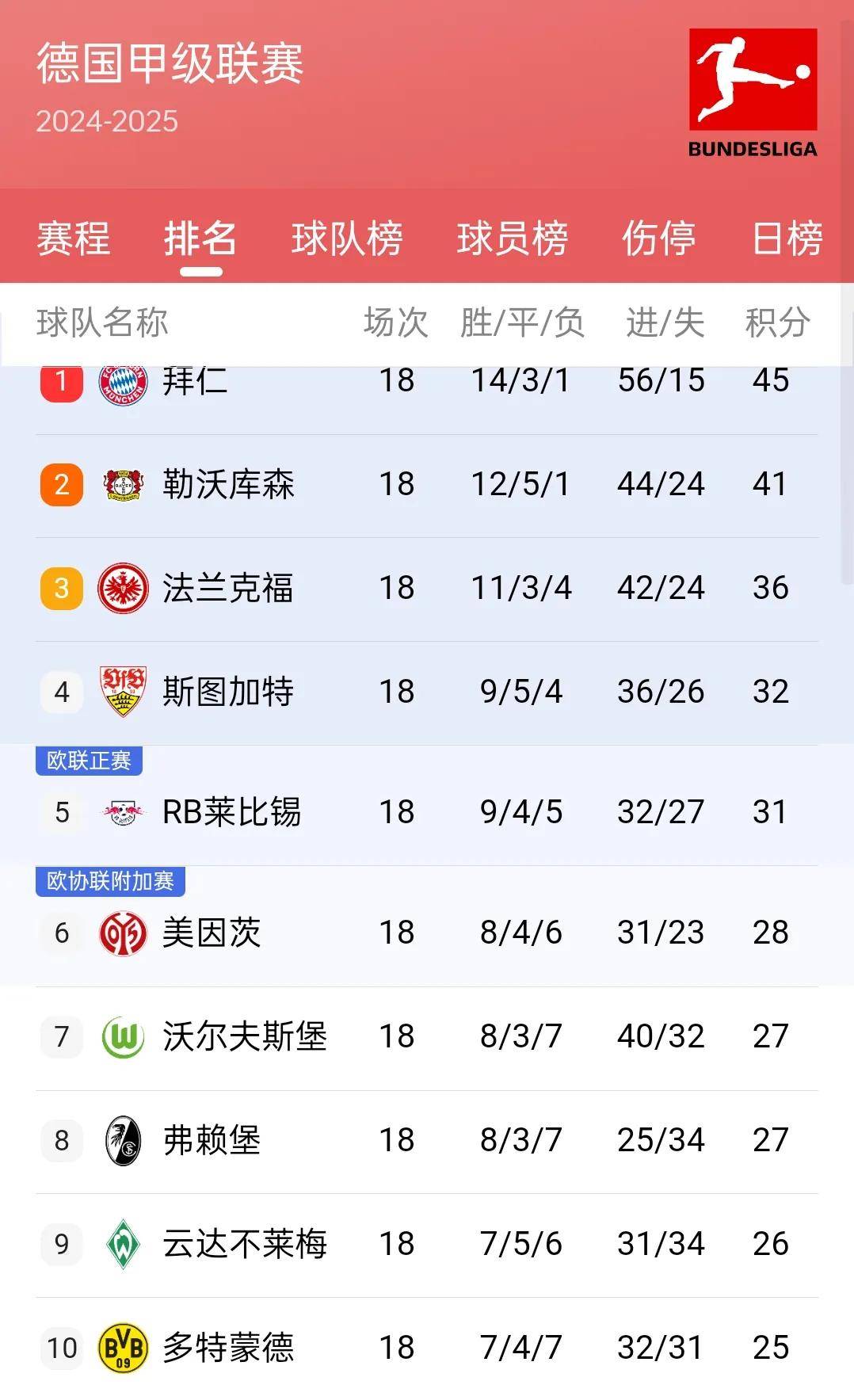 包含皇马主场大胜豪取三分积分榜上升的词条